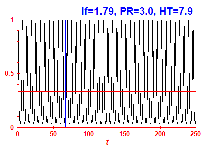 Survival probability